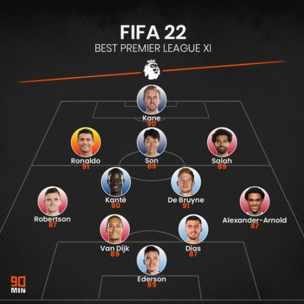 '월클 공인' 손흥민, 케인-살라-호날두와 FIFA22 EPL XI - 토토피아