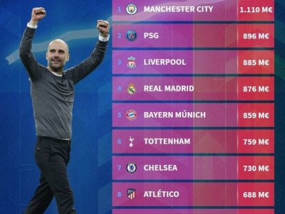 '구단 가치 1조 돌파' 토트넘 위에는 맨시티, PSG, 리버풀, 레알, 뮌헨뿐 - 먹튀검증커뮤니티 토토피아